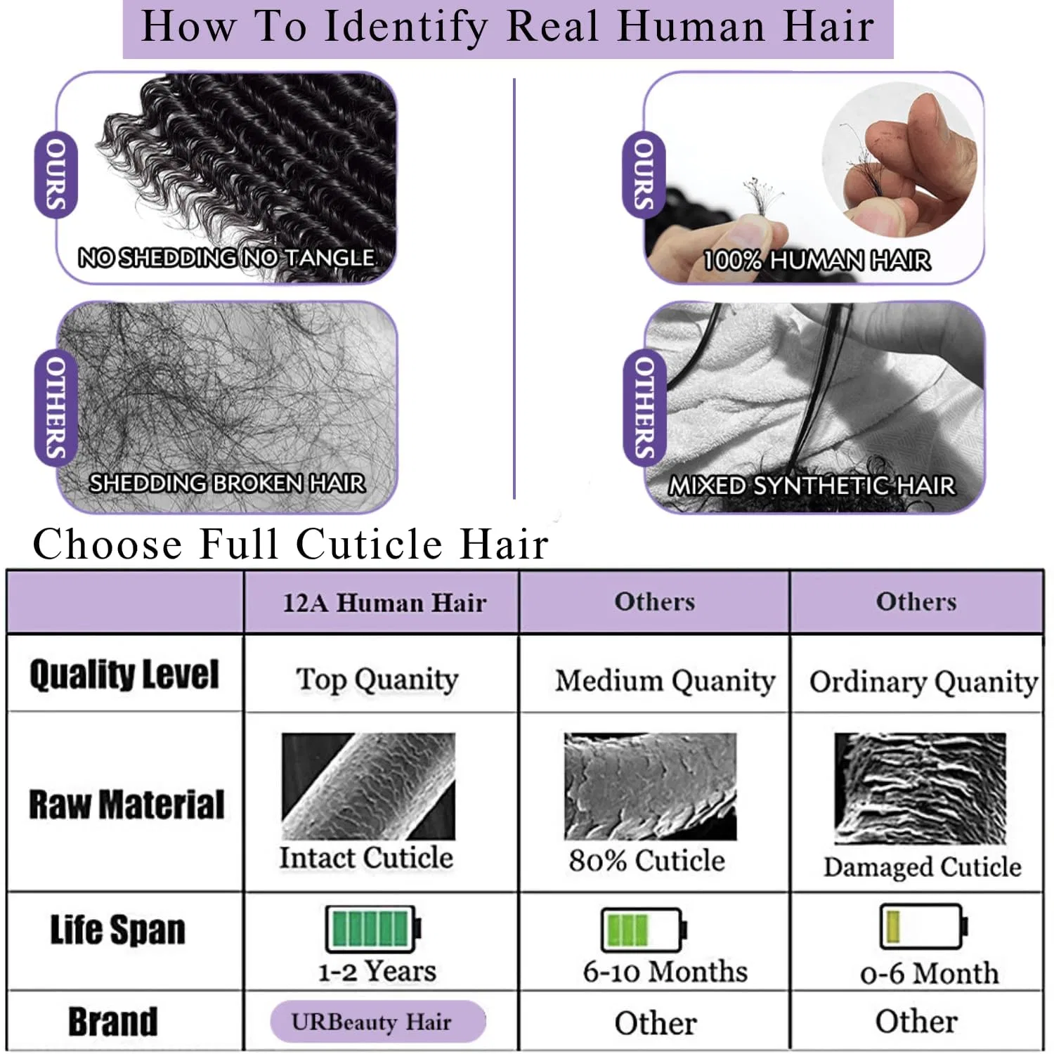 Натуральные волосы для наращивания «Body Wave» 12A, черные (20, 22, 24 дюйма) Urbeauty — фото 4