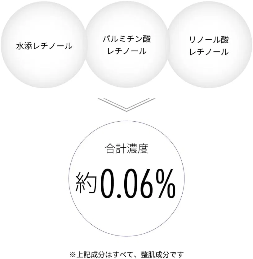 Сыворотка Ceralabo — Для лица с ретинолом и керамидами CeraCure Superio Serum, 30 мл — фото 3