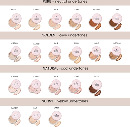 Минеральная пудра для идеального внешнего вида Annabelle Minerals Coverage Mineral Foundation, Golden Fairest 4 g — фото 3