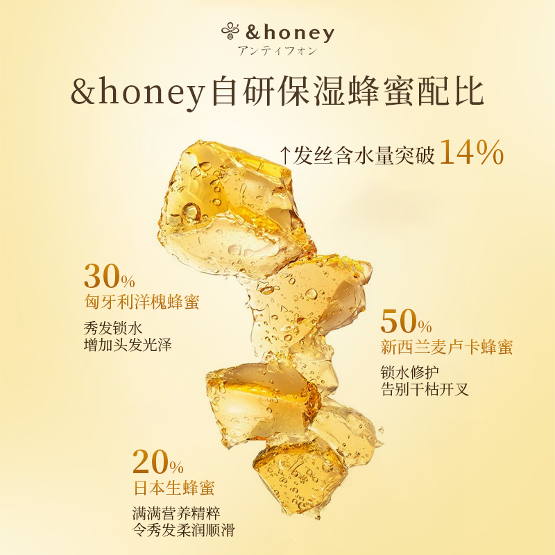 Набор шампуня и кондиционера unisex &honey Glossy, Shampoo 440ml + conditioner 445g — фото 3