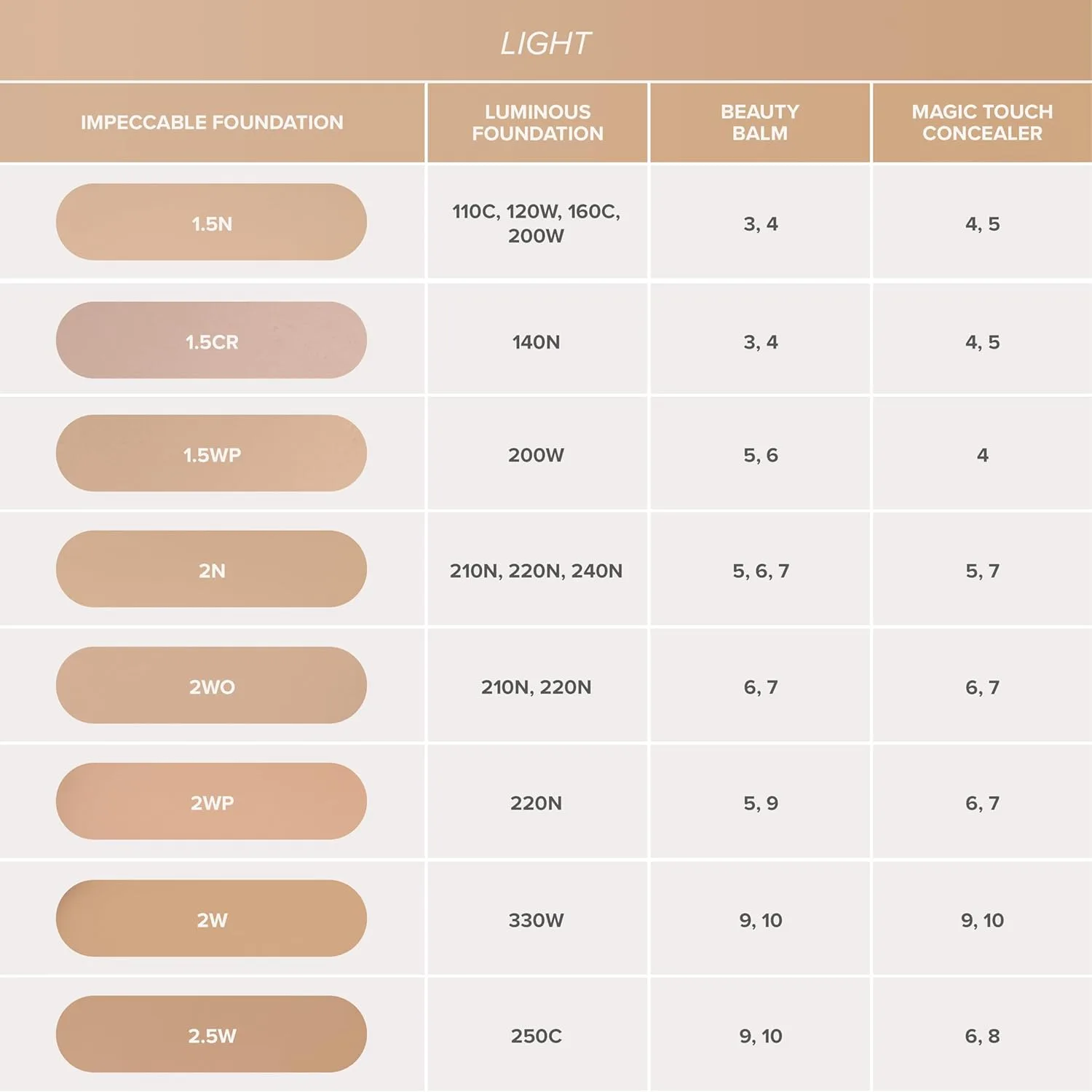 Anastasia Beverly Hills - Impeccable Blurring Second Skin Matte Foundation, 2WO — фото 4