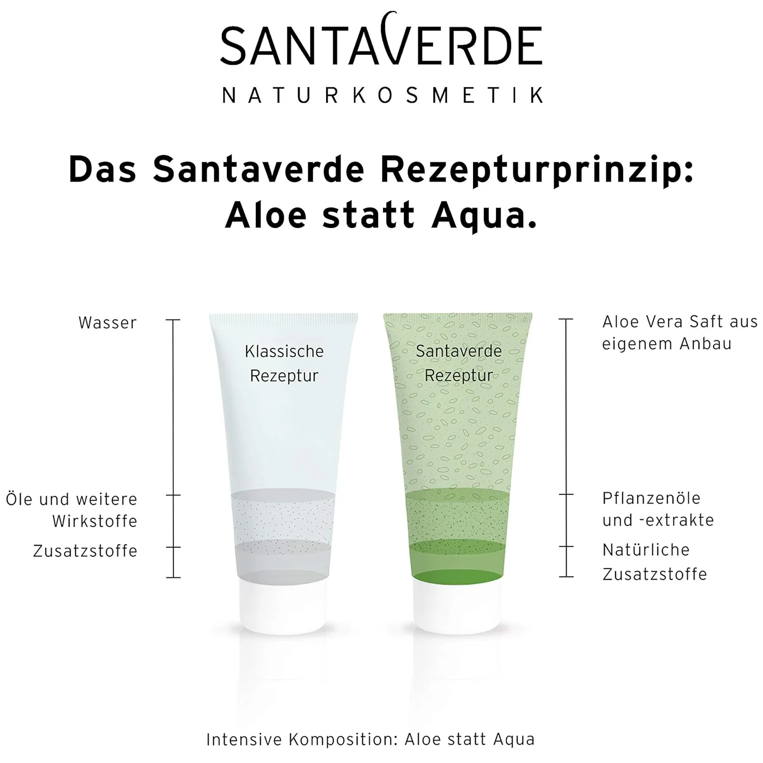 Тоник Santaverde — «Age Protect» от — фото 4