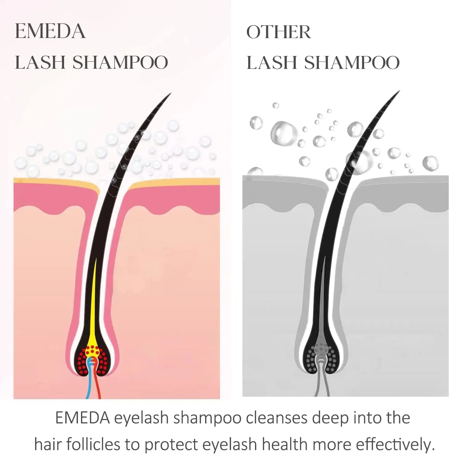 Шампунь для наращенных ресниц EMEDA 100 мл с щеточкой Emeda — фото 4