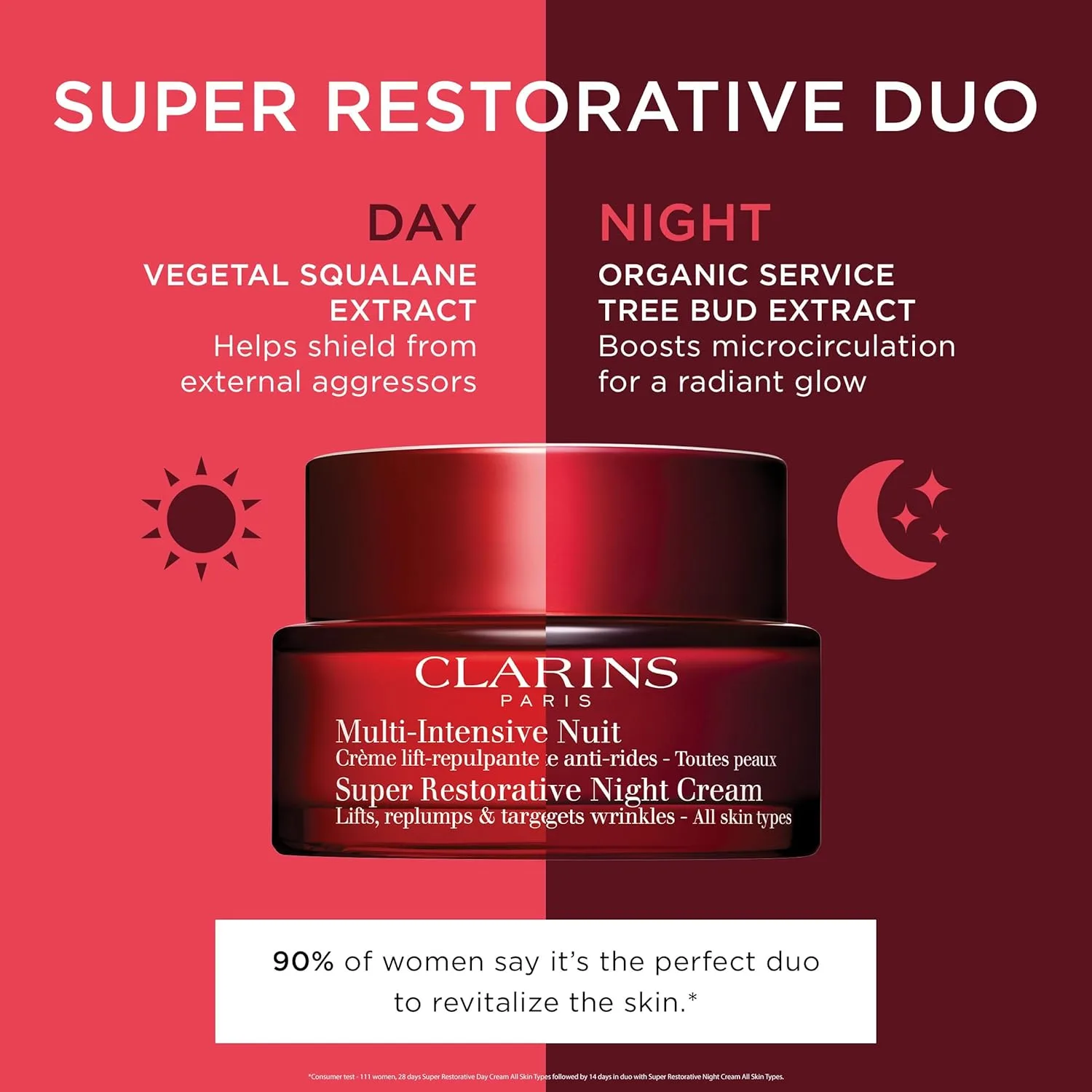 Clarins Super Restorative дневной крем против старения для зрелой кожи, ослабленной гормональными изменениями — фото 2