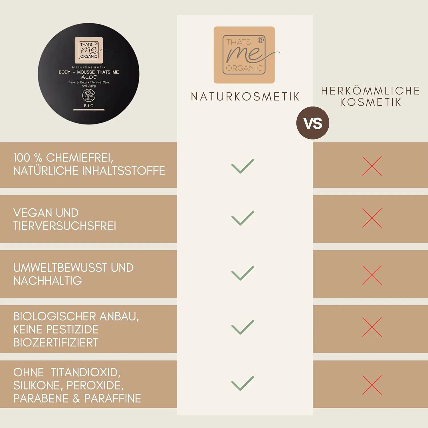Органический мусс для тела «Aloe» от Thats me Organic, 200 мл Thats Me Organic — фото 3