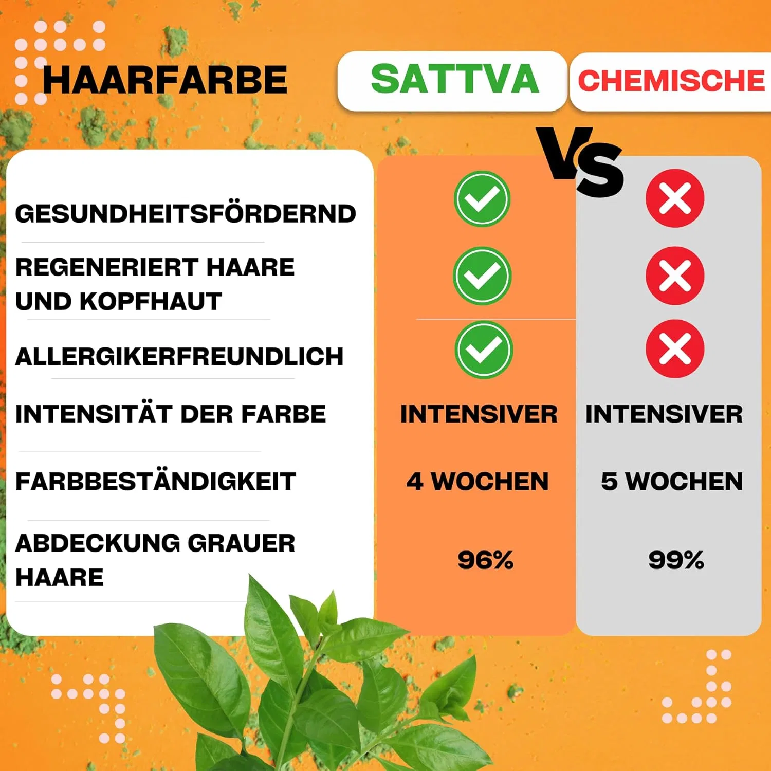 Натуральная краска для волос Sattva Ayurveda Henna Amla, 150 г Sattva Ayurveda, Henna Amla — фото 3