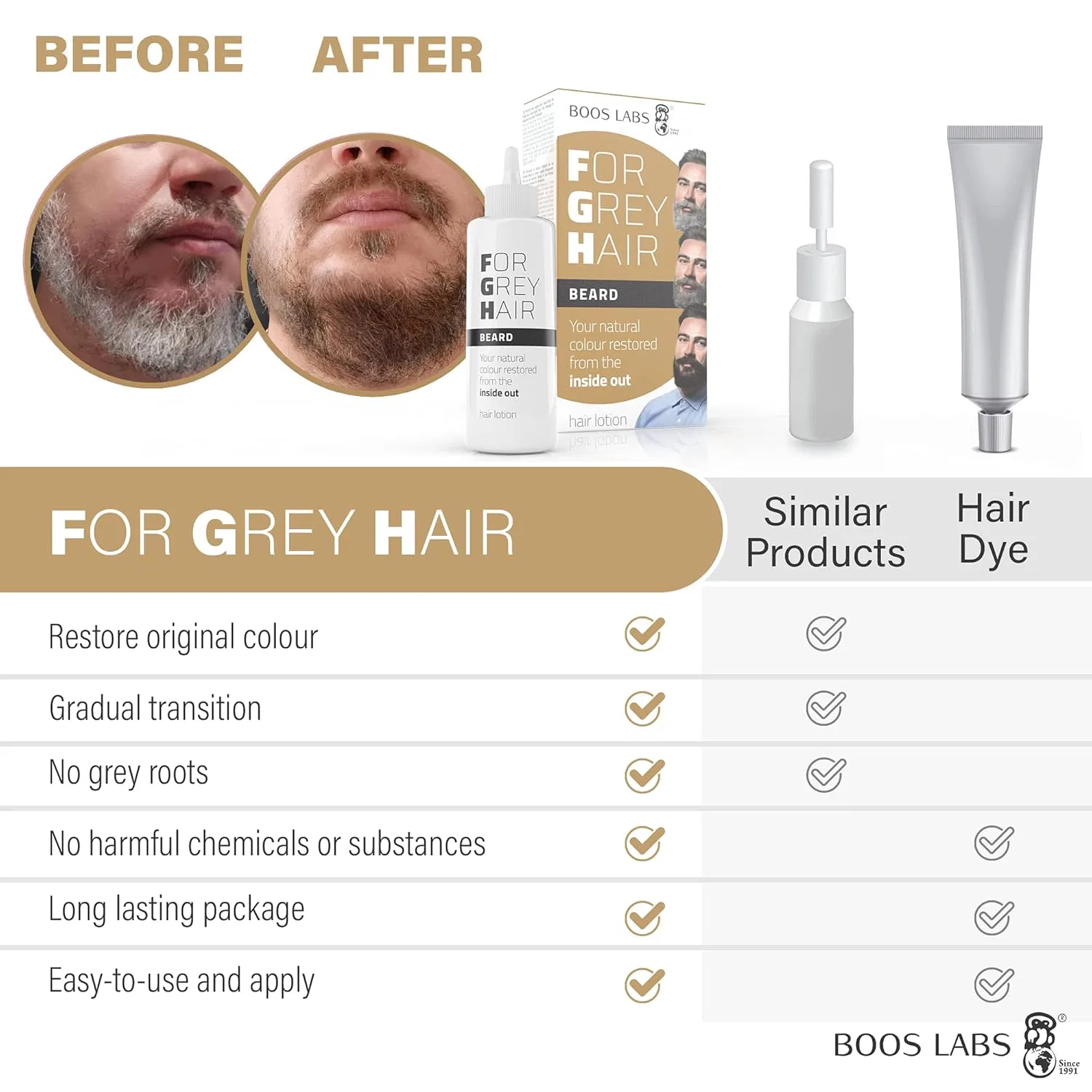 Средство для восстановления цвета седой бороды «For Grey Hair» Boos Labs — фото 4
