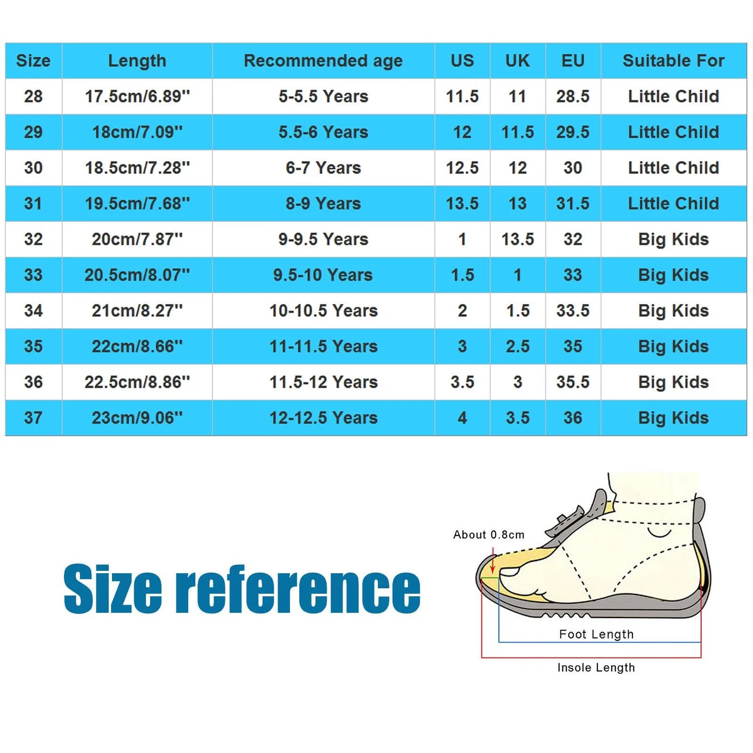 Детские кроссовки для девочек с принтом Scarpe Scoglio, Sky Blue — фото 4