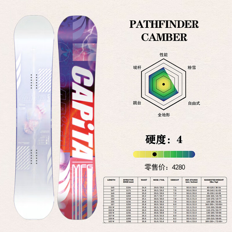 

Capita Горные лыжи мужские PATHFINDER/CAMBER, 157 см