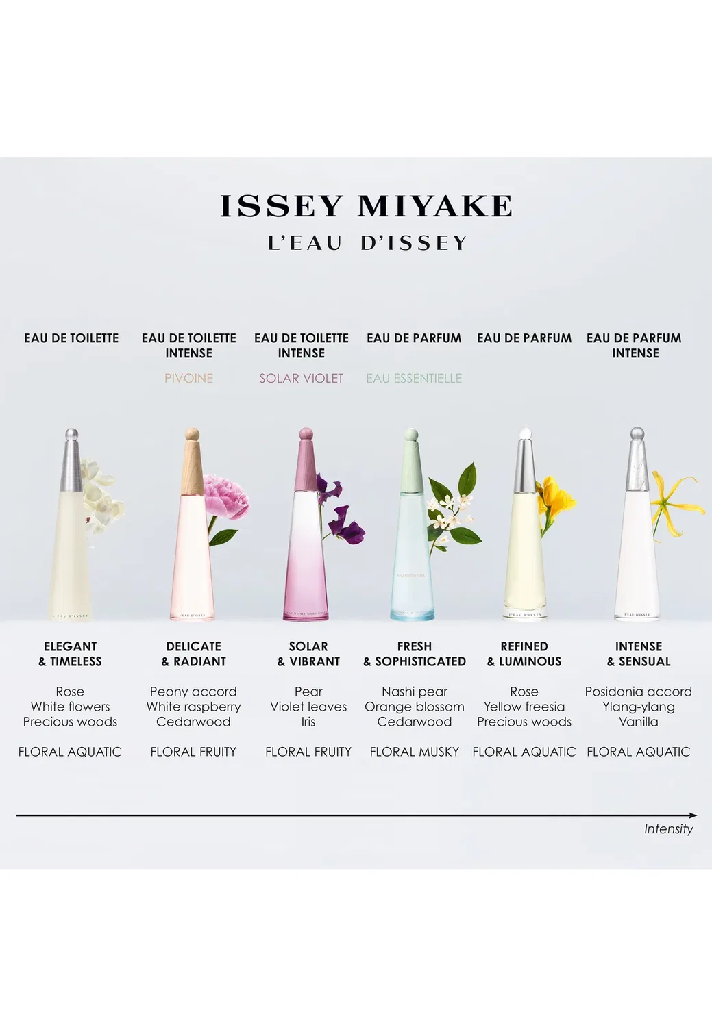 L'Eau d'issey - туалетная вода. Issey Miyake, 30 мл — фото 3