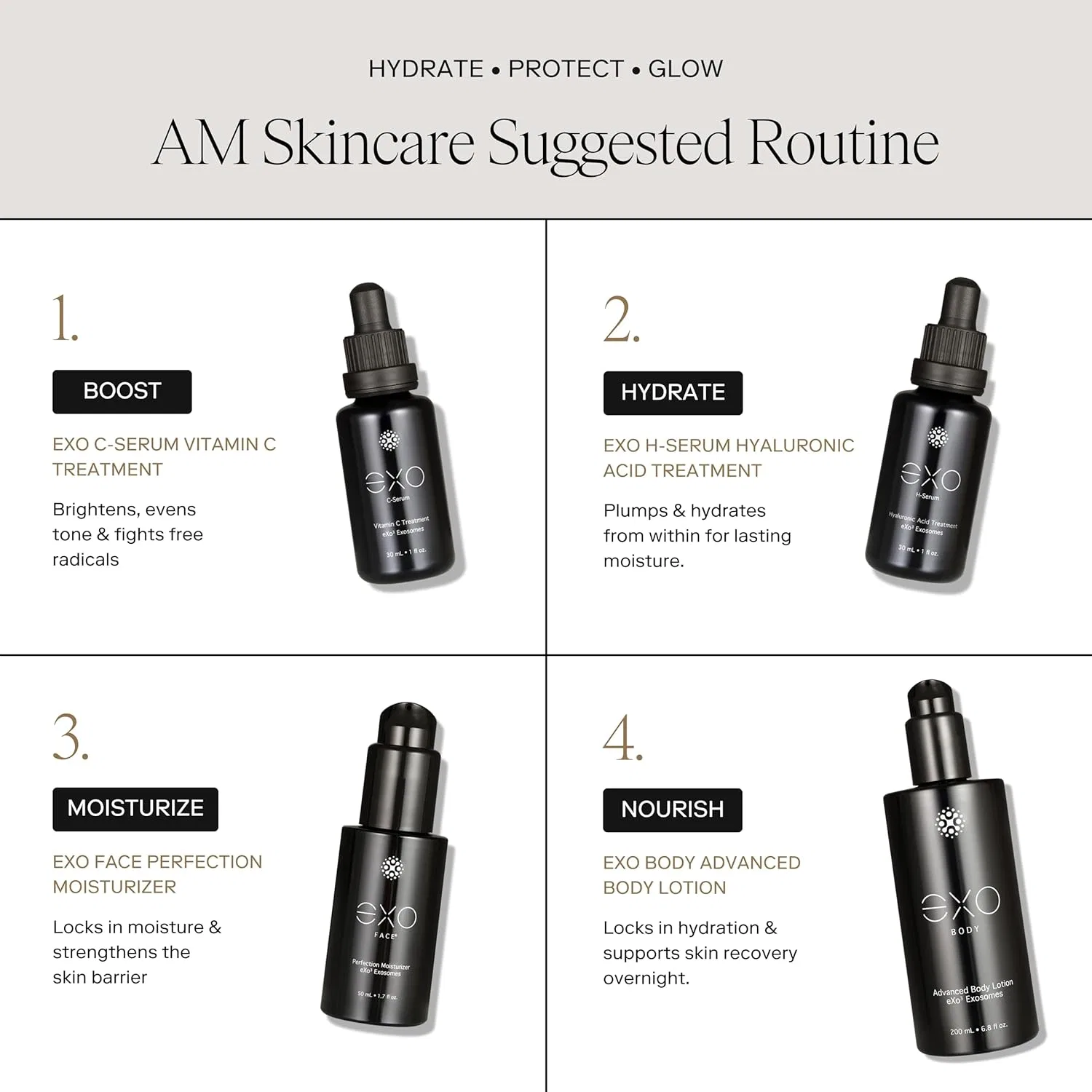 Лосьон для тела Advanced Body Lotion EXOCEUTICALS, 200 мл — фото 3