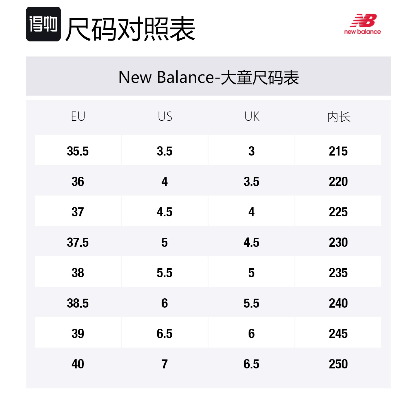 New Balance Износостойкая детская повседневная обувь серии NB 5740, серая, для подростков — фото 2