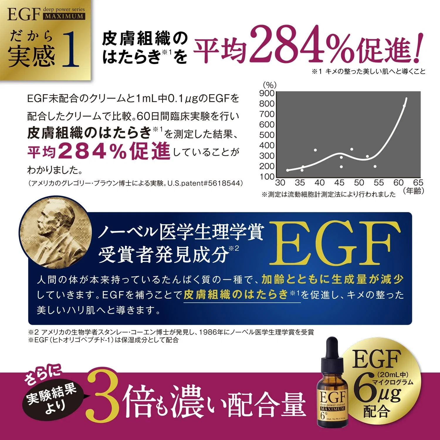 Набор для ухода за кожей EGF Maximum 3-Piece Set: сыворотка 20 мл, лосьон 100 мл, крем 20 г — фото 3