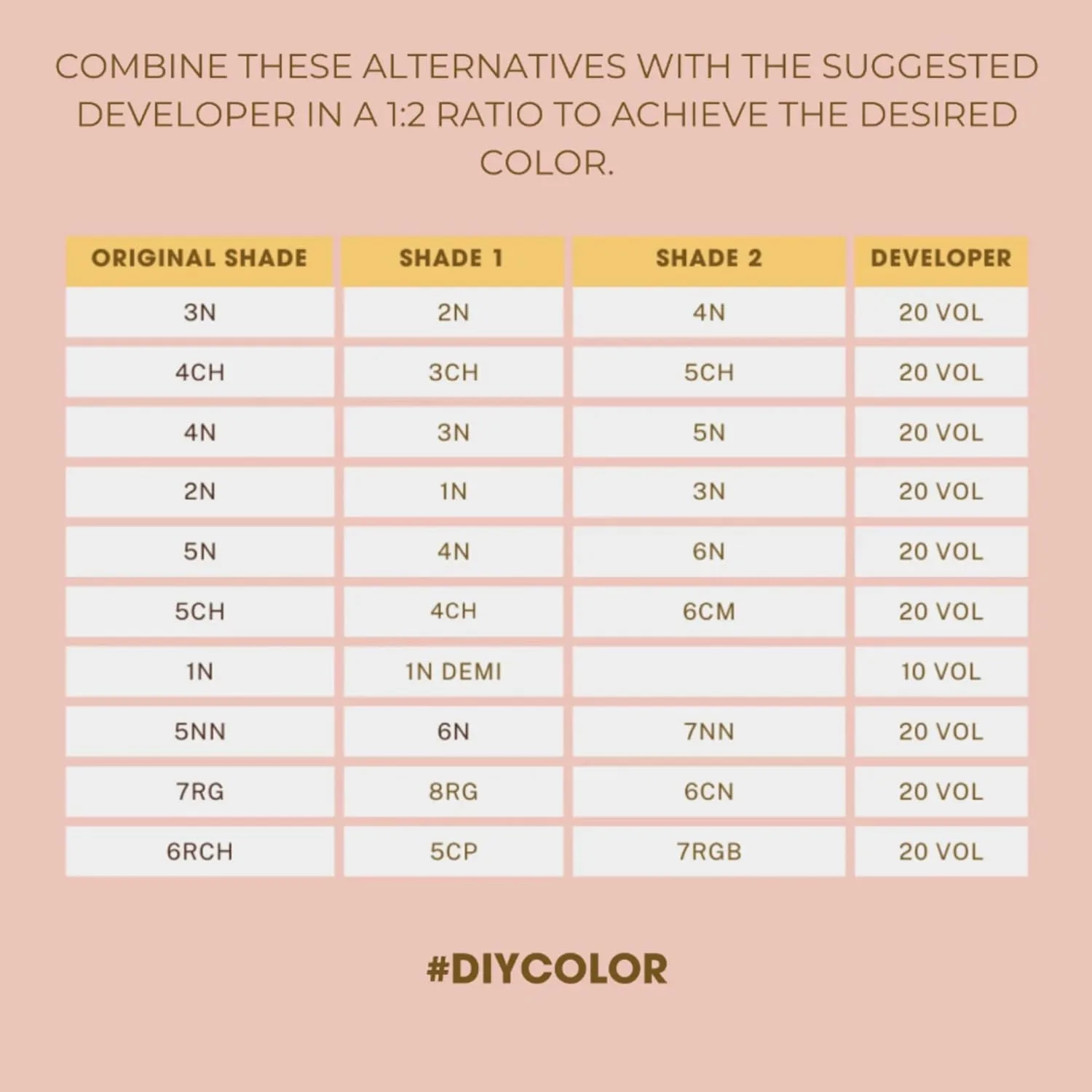 One N' Only Permanent Hair Color - стойкая краска для волос с аргановым маслом, насыщенные тона, маскирует седину, увлажняет и укрепляет, 3CP Dark Cappuccino Brown (85 г) One 'N Only, Cranberry — фото 4