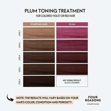 Four Reasons Color Mask сливовый тонизирующий кондиционер для цвета, 6,76 жидких унций — фото 3
