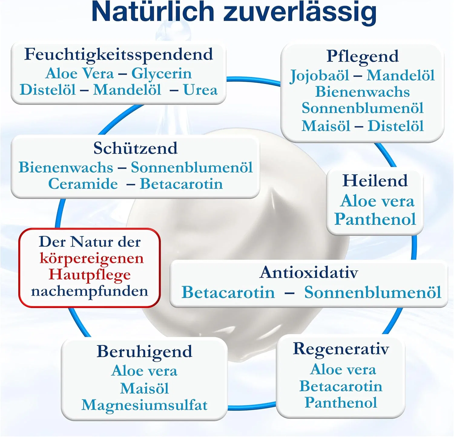 Питательный жирный крем dline NCR NutrientCream 500 мл Dline — фото 4