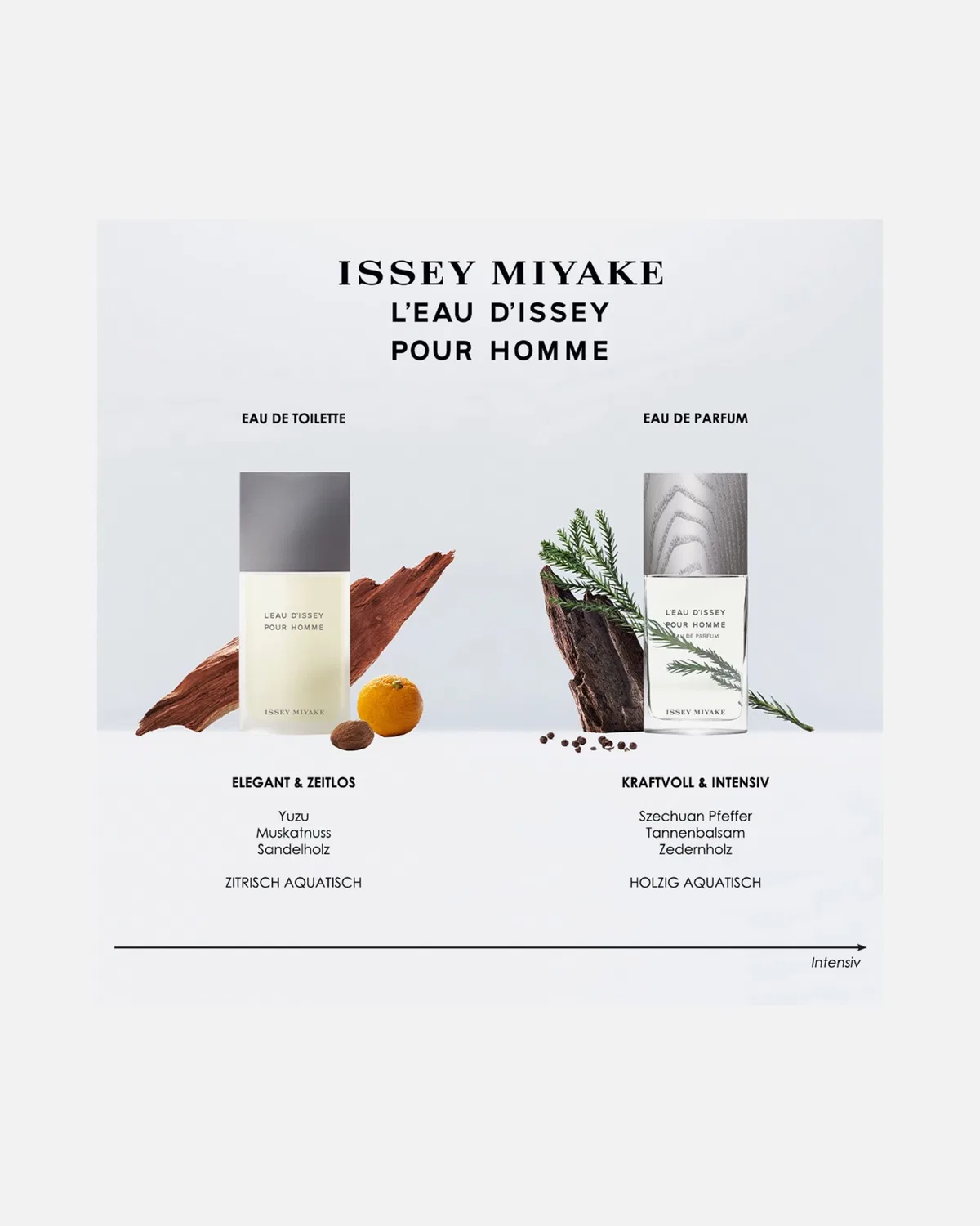 Туалетная вода l'eau d'issey pour homme Issey Miyake, 200 Ml — фото 4