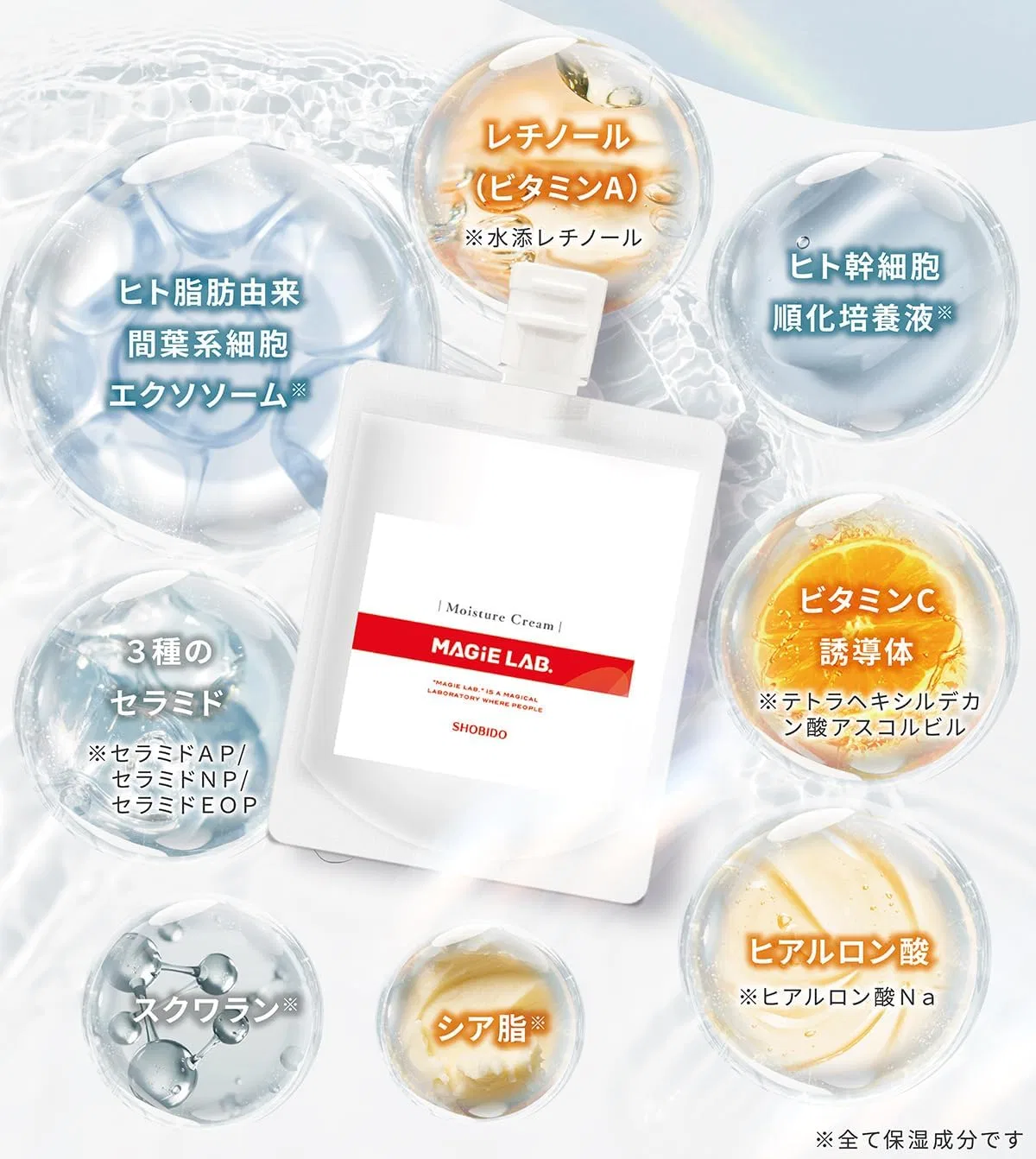 Набор для ухода за кожей Wrinkle Smoothing Set Magie Lab. крем 120г + пластыри 90 шт. — фото 4
