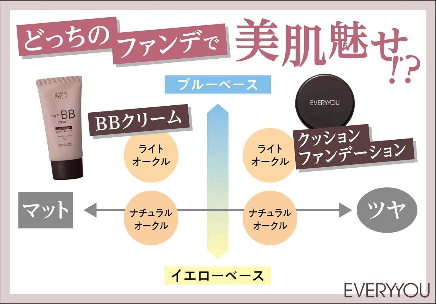 Тональное средство Long Fit Cushion Foundation EVERYYOU набор 4 шт SPF 50+ PA+++++ натуральный охра 60 мл — фото 2