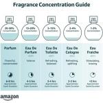 Туалетная вода Guess By Marchiano - фото 2