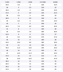 Nike Dunk Skateboard Shoes Unisex Low top Gray/White/Brown/Red - фото 2