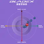 Blade Shadow Series Бадминтонные Ракетки LINING - фото 6