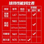 Струны для бадминтонной ракетки nylon competition and training specific unisex single LINING - фото 9