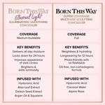 Консилер Born This Way Ethereal Light Illuminating Smoothing Too Faced, 0.16 oz /5 mL, Chocolate Truffle - фото 9