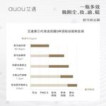 Унисекс маска для лица Auou - фото 7