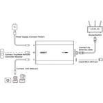 OBSBOT UVC to NDI Adapter ONB-2209-CW - фото 6