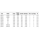 Спиннинговое удилище SPRO Concept, черный - фото 2