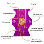 Шаблоны форм для ногтей Duo, Molly Lac - фото 4