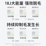 Устройства для удаления волос Ulike, розовый - фото 7