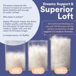 Continental Bedding Подушка Continental Bedding Luxury Down, 700 FP, средняя - фото 5