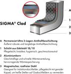 Сковорода Zwilling Joy Plus 28 см - фото 7