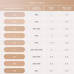 Бархатистая основа под макияж ANASTASIA BEVERLY HILLS Impeccable Foundation, 2WP - фото 7