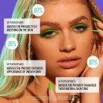 Сыворотка для автозагара Technocolor Bondi Sands, Emerald (deep olive) - фото 7