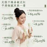 Наборы для ухода за кожей Unisex Good Grass - фото 7