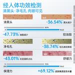 Унисекс маска для лица EIIO - фото 6