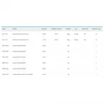 Удилище карповое Cresta Identity Pro Accellerate Feeder, черный - фото 2