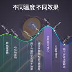 Deli Deli Цифровой дисплей Регулируемая температура Пистолет горячего воздуха Промышленный фен Пистолет для выпечки пленки 2000 Вт DL391200 - фото 5