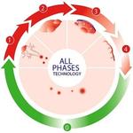 Профилактический бальзам Стакан 8мл, Sorefix - фото 3