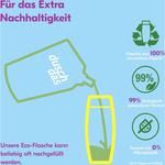 Гель для душа Магнолия duschdas, 225 ml - фото 13