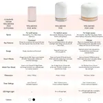 Диффузор Wellbeing Pod Luxe Neom - фото 6