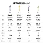 Фен laifen, белый - фото 9