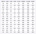 LINING Boo Abrasion Resistant Coverage, Slip Resistant, Lightweight Low top Skateboard Shoes Women's Ivory - фото 2