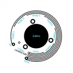 Landscape сэндвич - фото 2