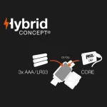 Фонарь на лбу Tikka Core Petzl, White - фото 7