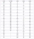 Женские кроссовки Bella 7 Training Nike, белый - фото 2