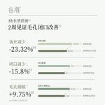 Наборы для ухода за кожей Unisex Grain Rain - фото 6